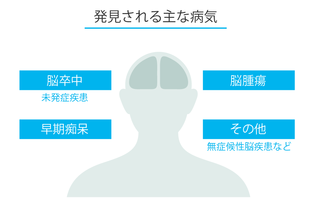 発見される主な病気